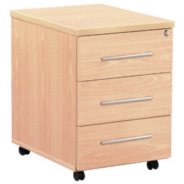 Bureau Urban Manager