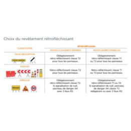 Panneau de chantier - Interdiction