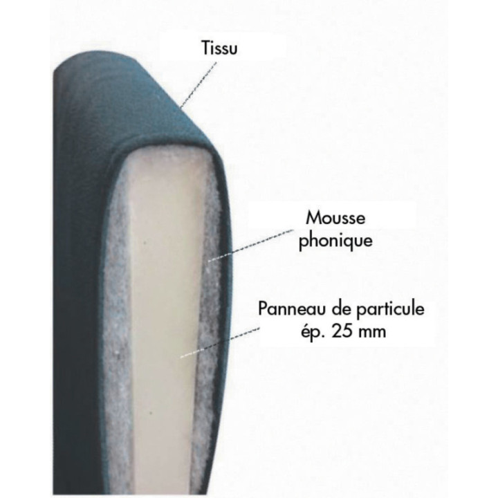Schéma mousse phonique