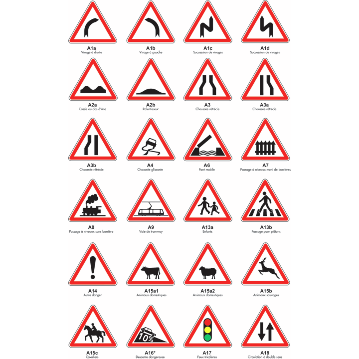 Panneau danger