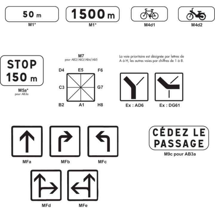 Panonceau de signalisation